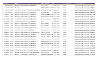 Absensi Online Day2
